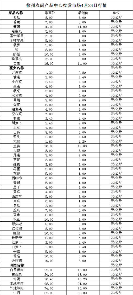 2023年4月24日价格行情