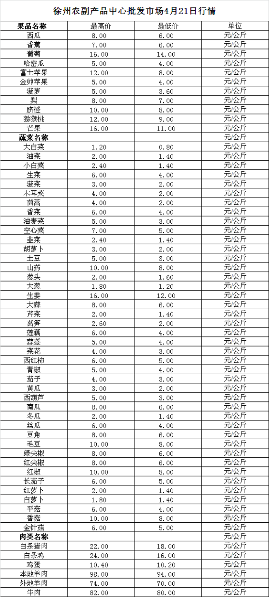 2023年4月21日价格行情