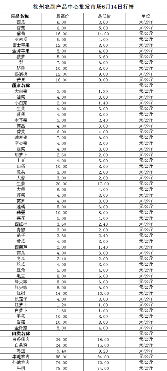 2023年6月14日价格行情