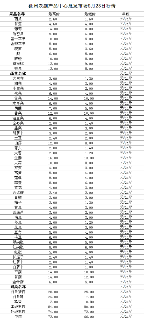 2023年8月23日价格行情