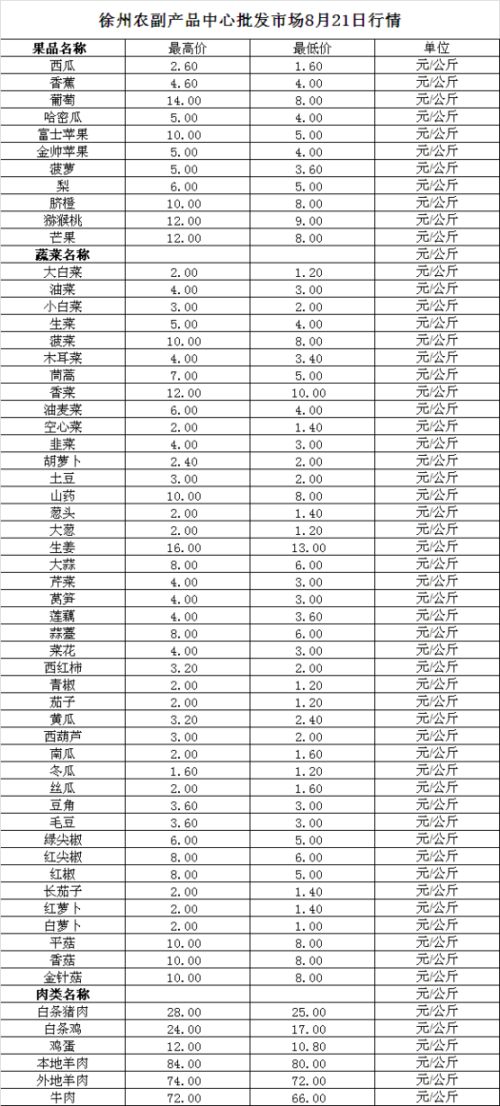 2023年8月21日价格行情