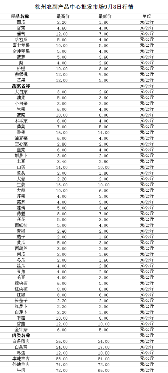 2023年9月8日价格行情