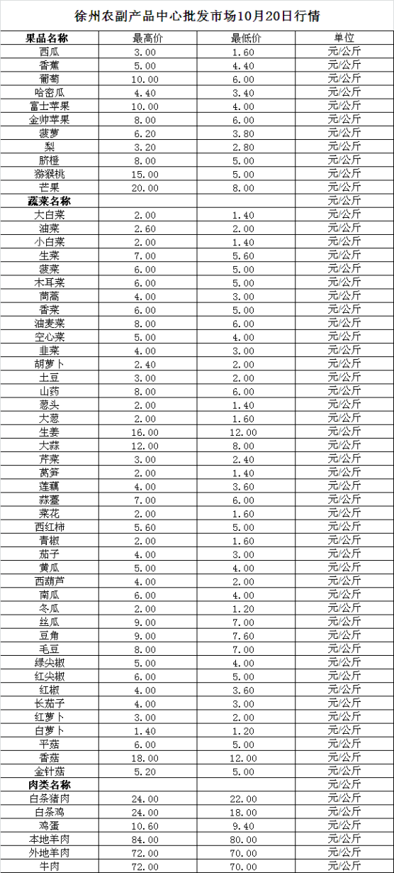 2023年10月20日价格行情