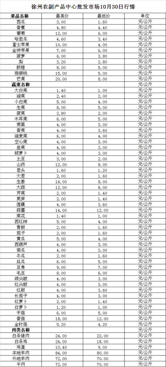 2023年10月30日价格行情