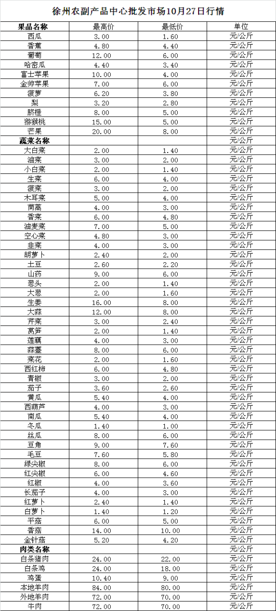 2023年10月27日价格行情