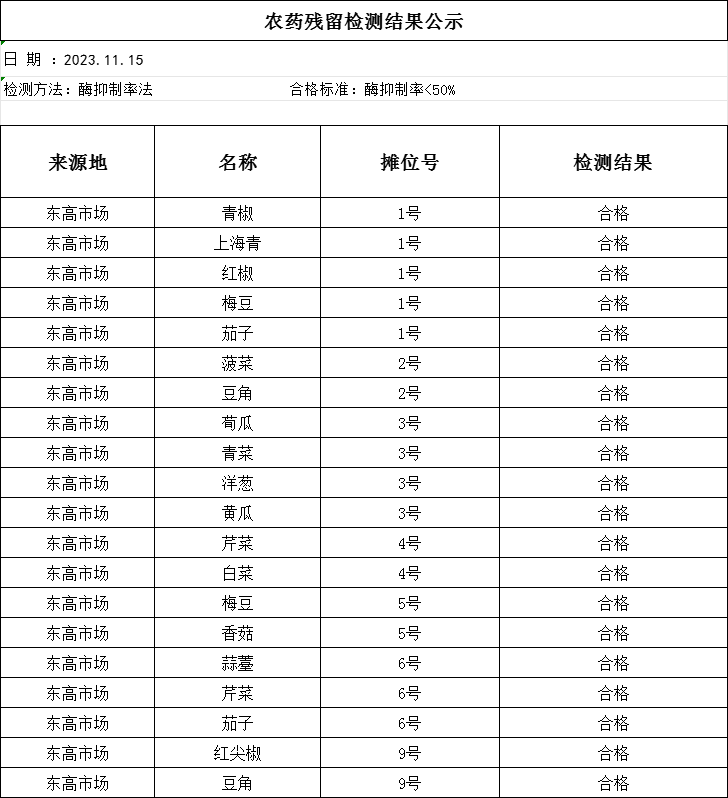 2023年11月15日农残检测报告