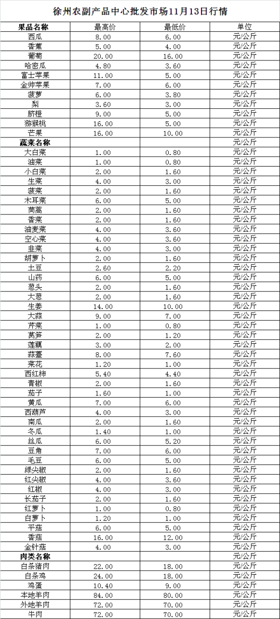 2023年11月13日价格行情