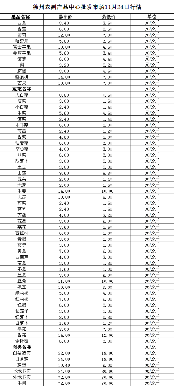 2023年11月24日价格行情