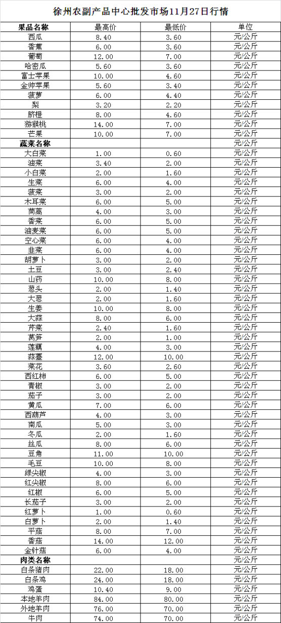 2023年11月27日价格行情