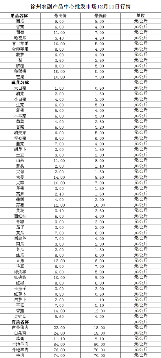 2023年12月11日价格行情