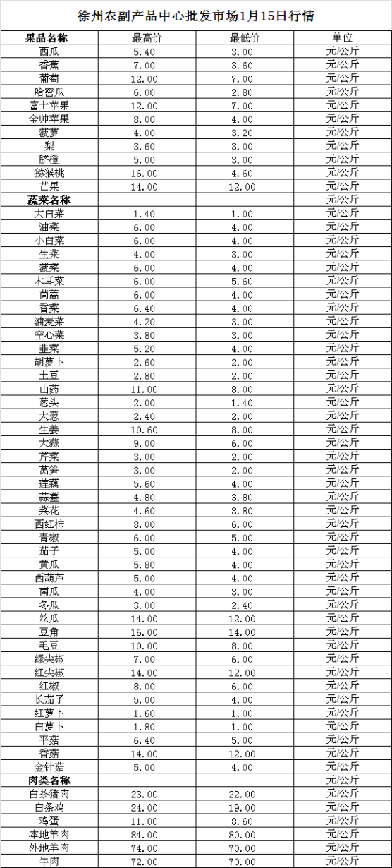 2024年1月15日价格行情