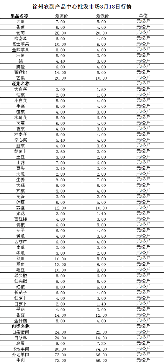 2024年3月18日价格行情