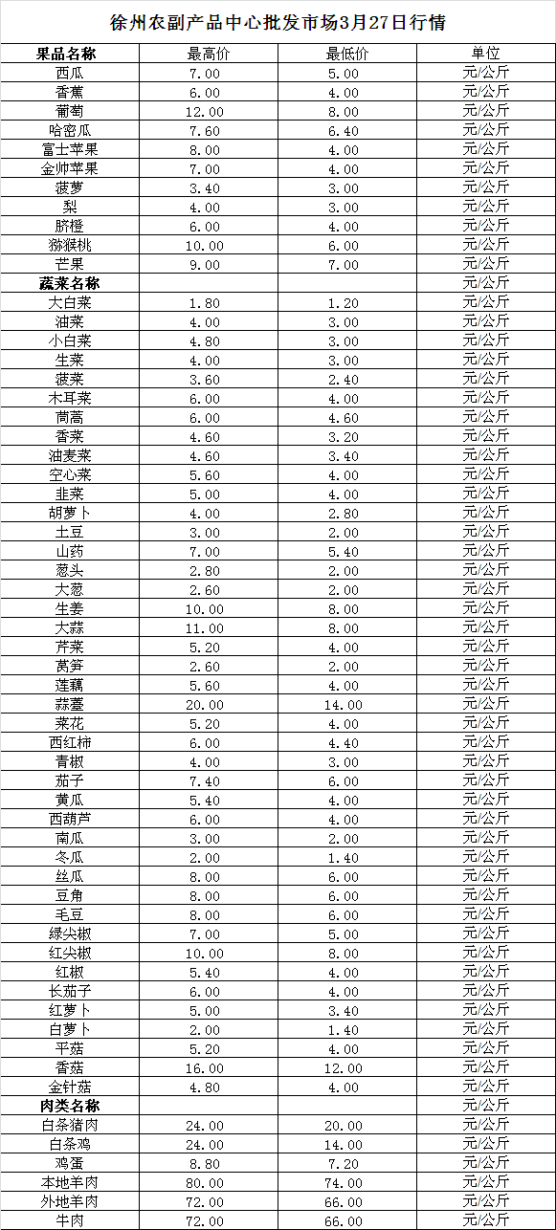 2024年3月27日价格行情