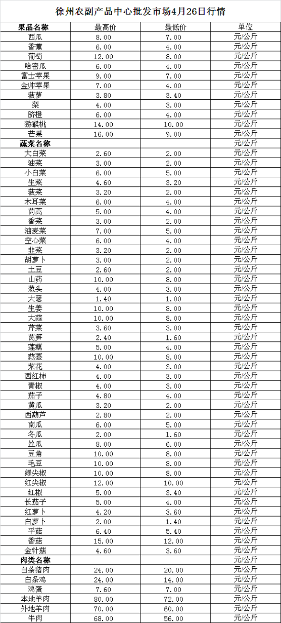 2024年4月26日价格行情