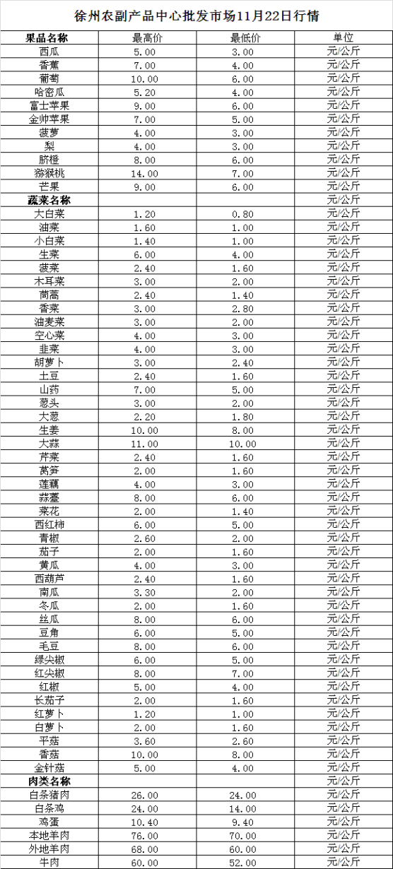 2024年11月22日价格行情
