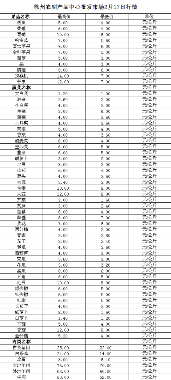 2025年2月17日价格行情