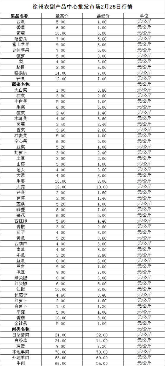 2025年2月26日价格行情