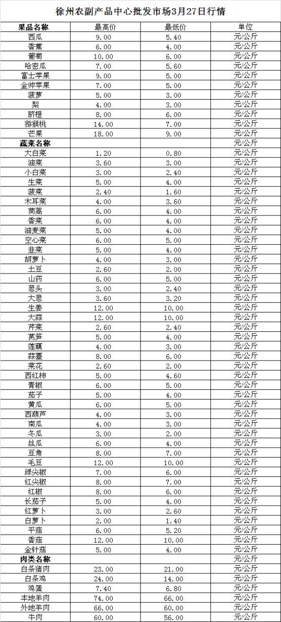 2025年3月27日价格行情