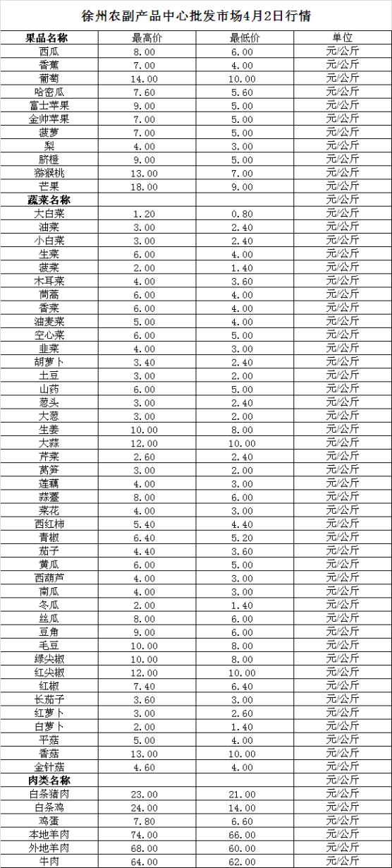 2025年4月2日价格行情