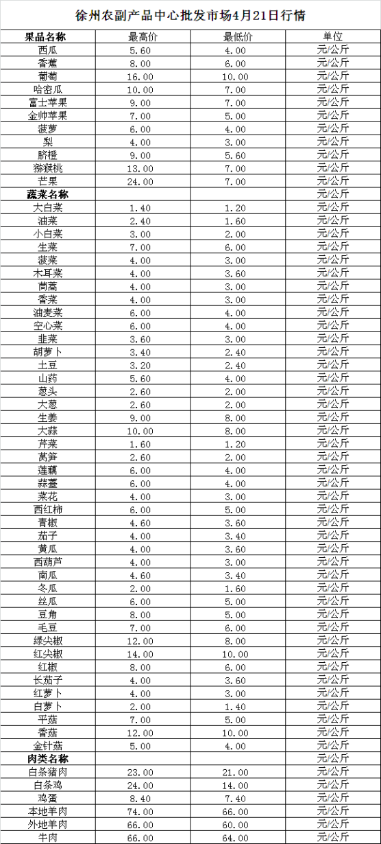 2025年4月21日价格行情