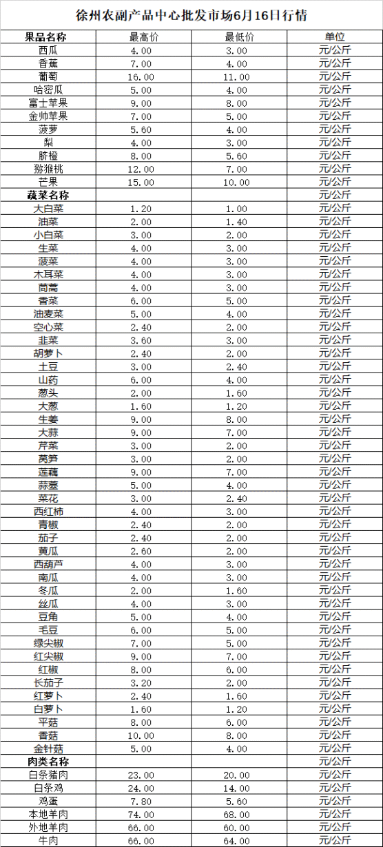 2025年6月16日价格行情