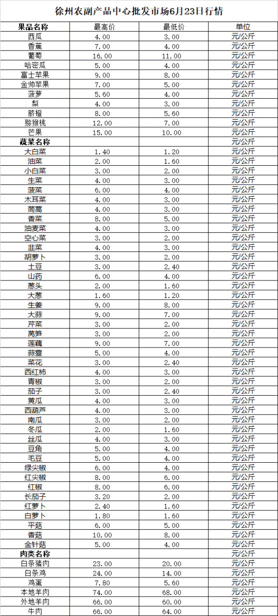 2025年6月23日价格行情