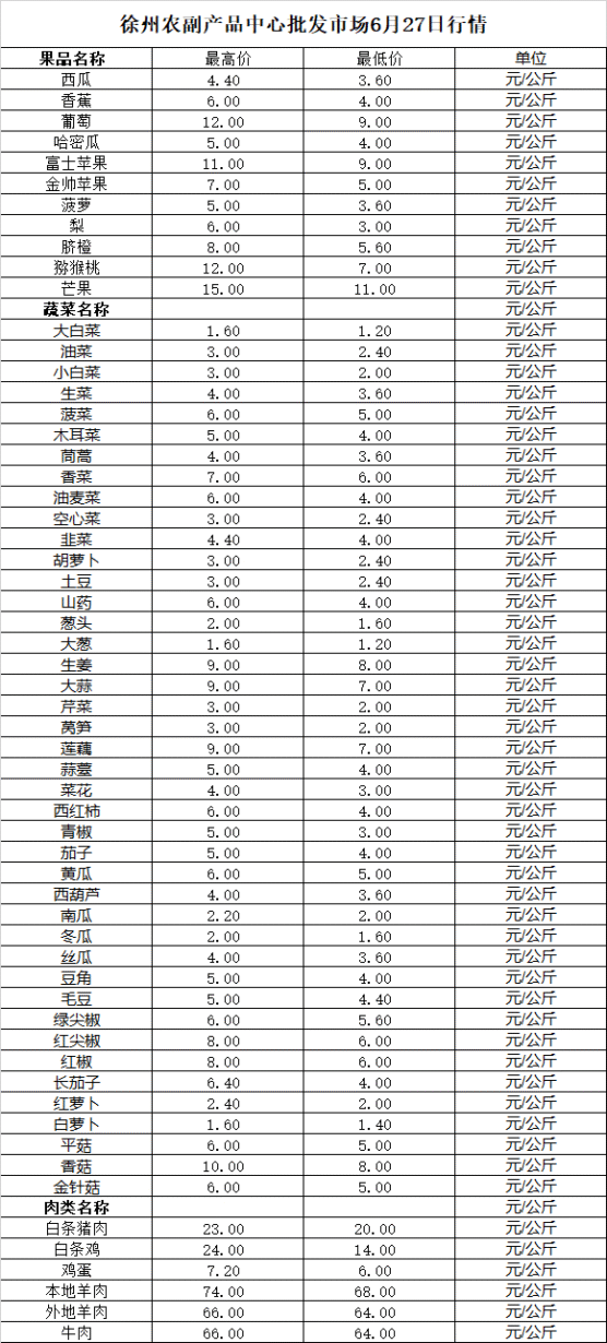 2025年6月27日价格行情