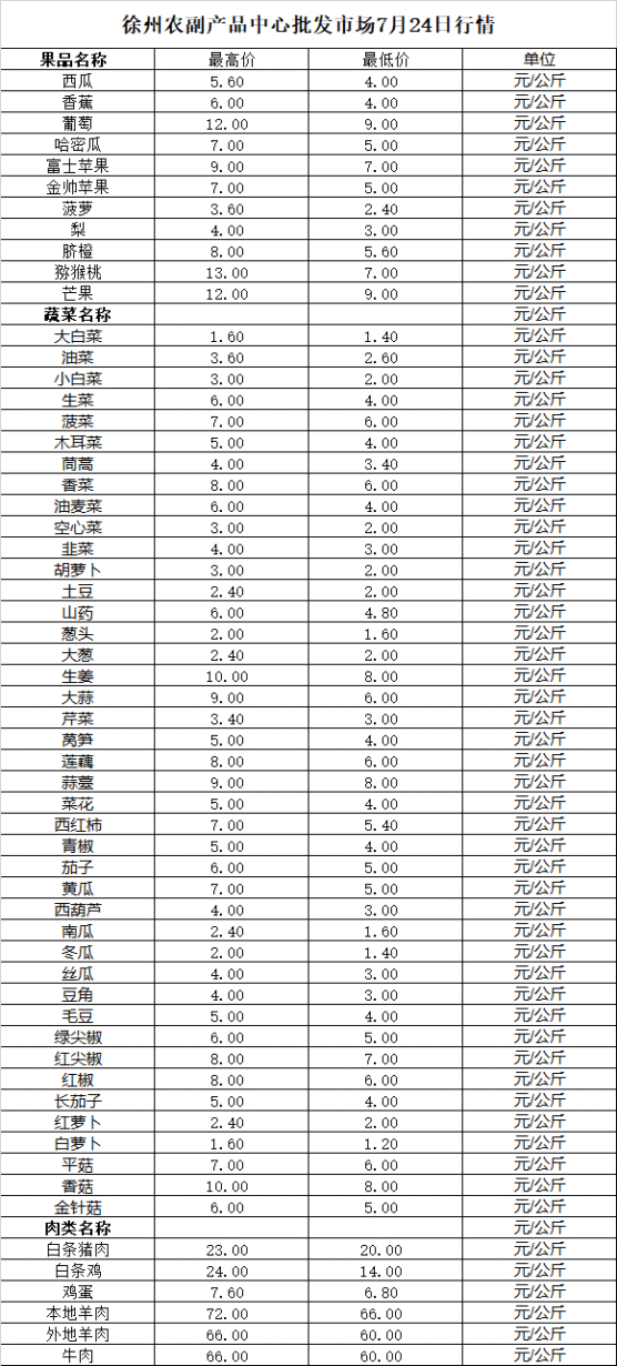 2025年7月24日价格行情