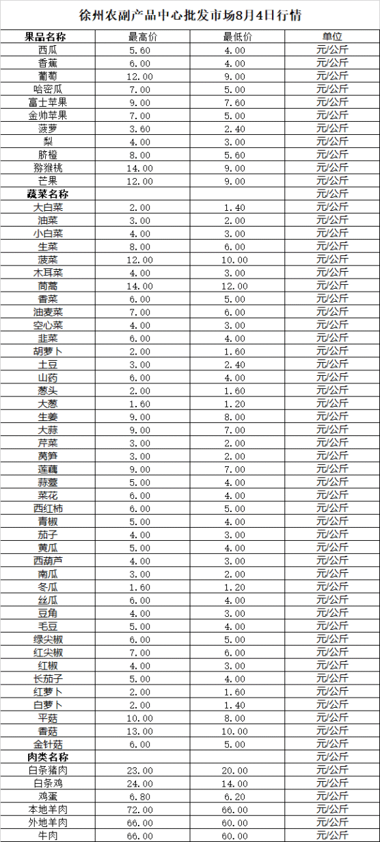 2025年8月4日价格行情