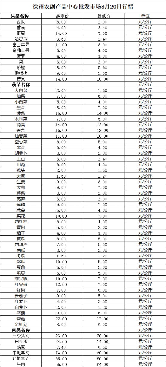 2025年8月20日价格行情