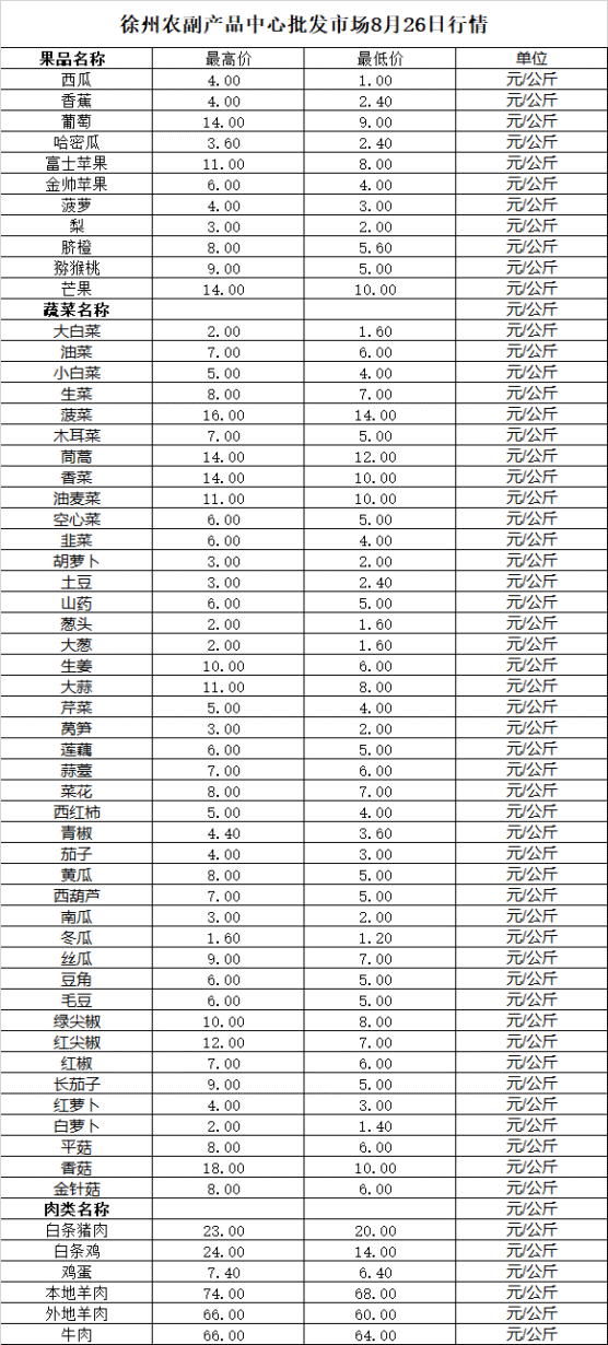 2025年8月26日价格行情