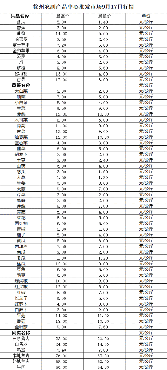 2025年9月17日价格行情