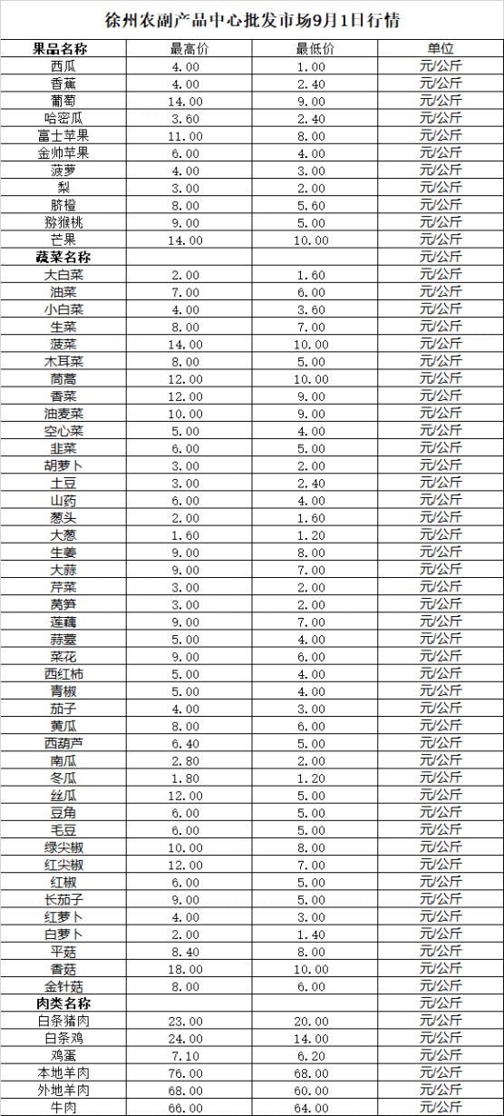 2025年9月1日价格行情