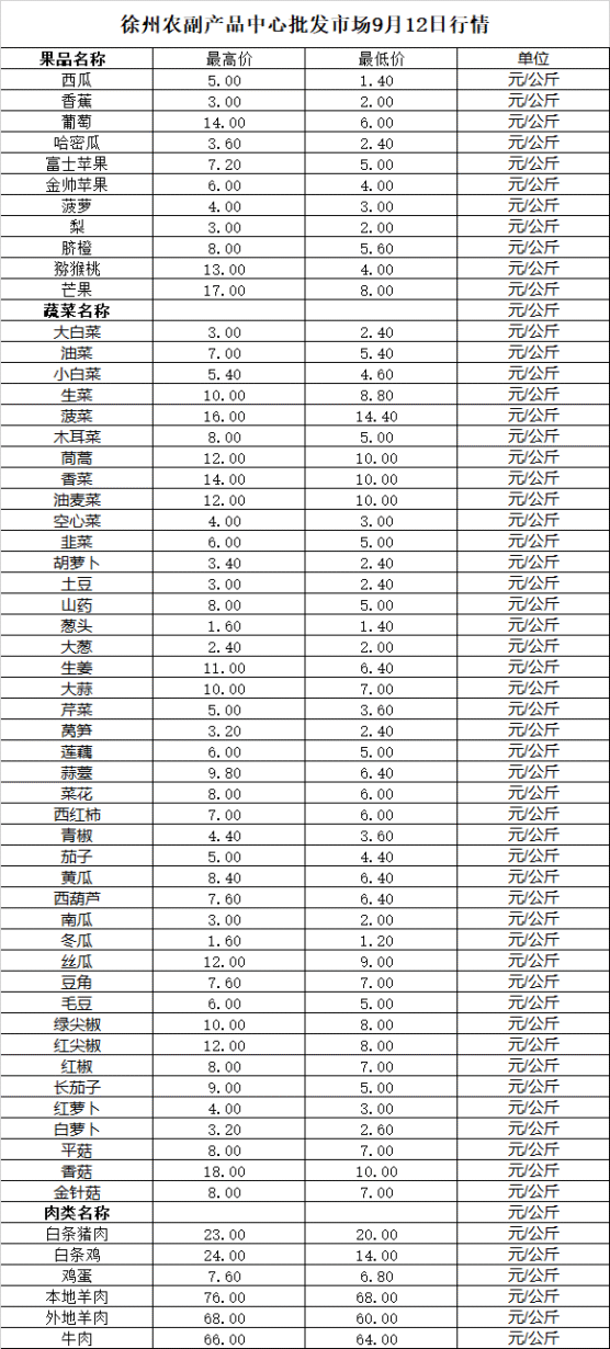 2025年9月12日价格行情