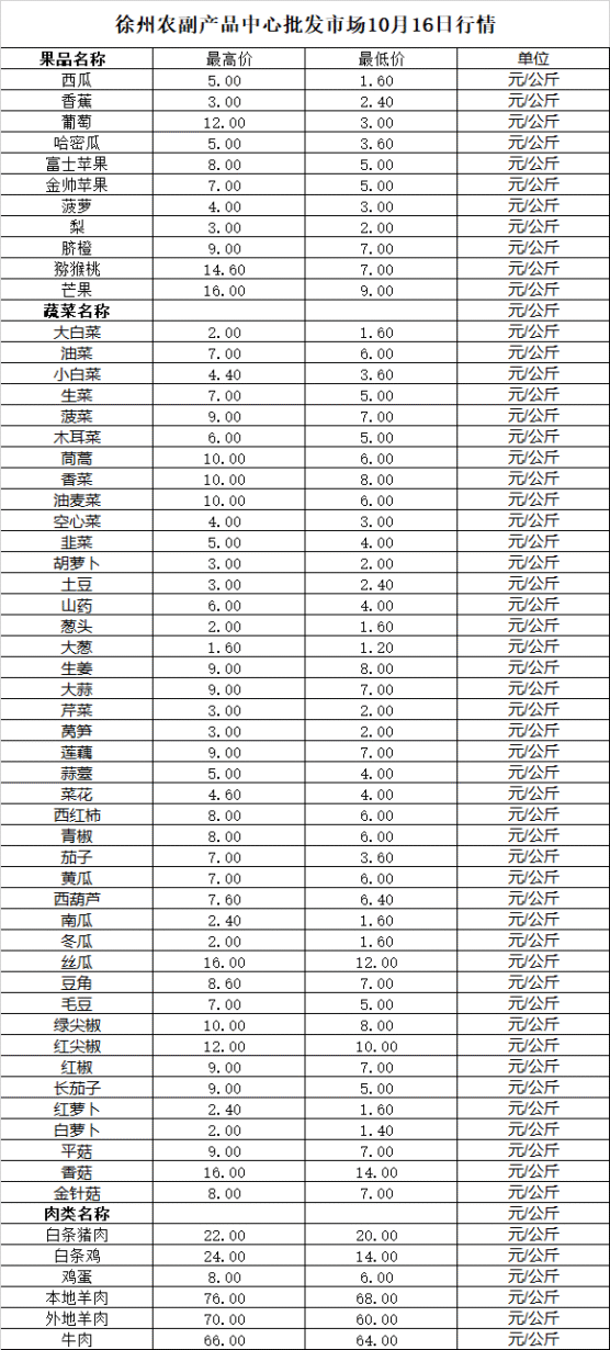 2025年10月16日价格行情