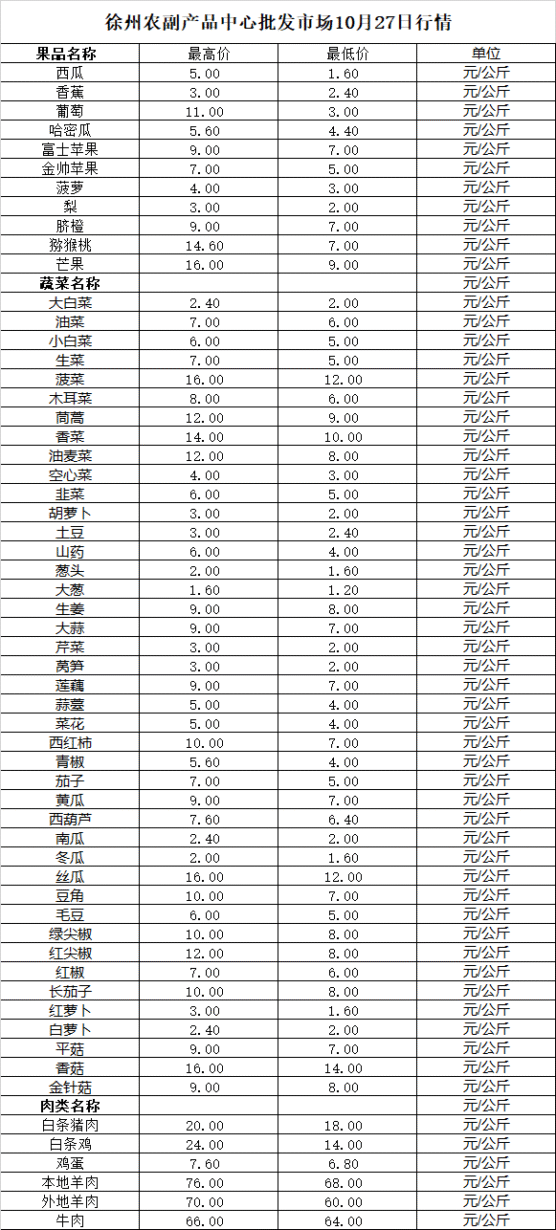 2025年10月20日价格行情