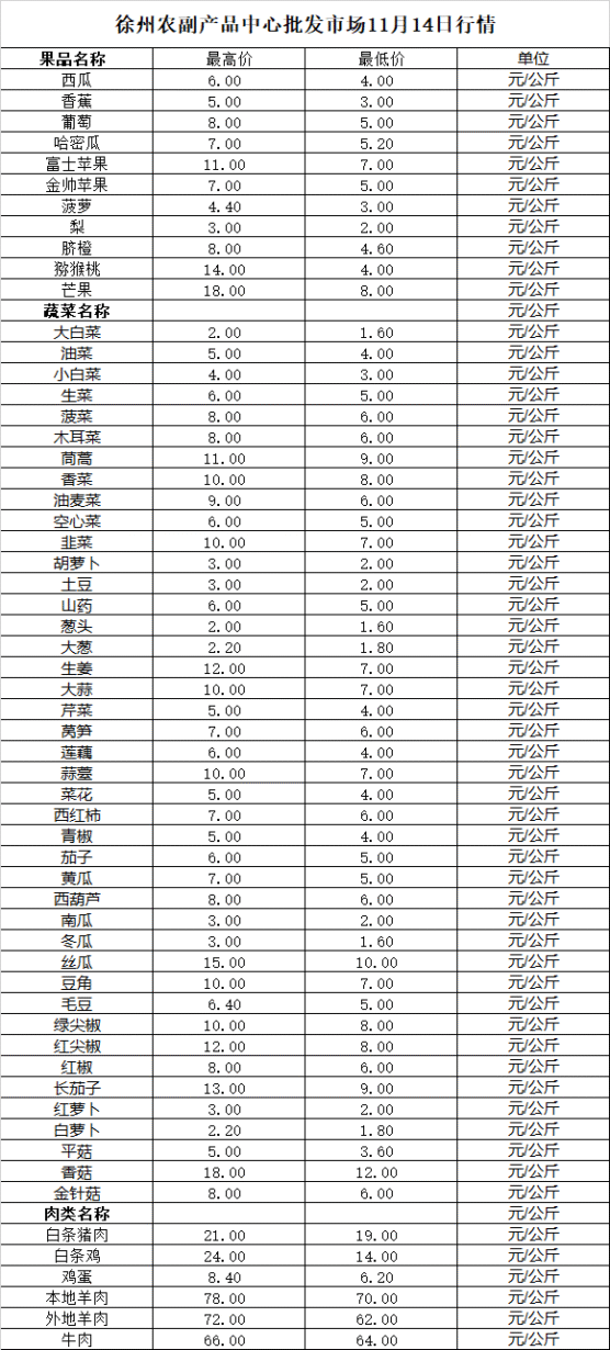 2025年11月14日价格行情