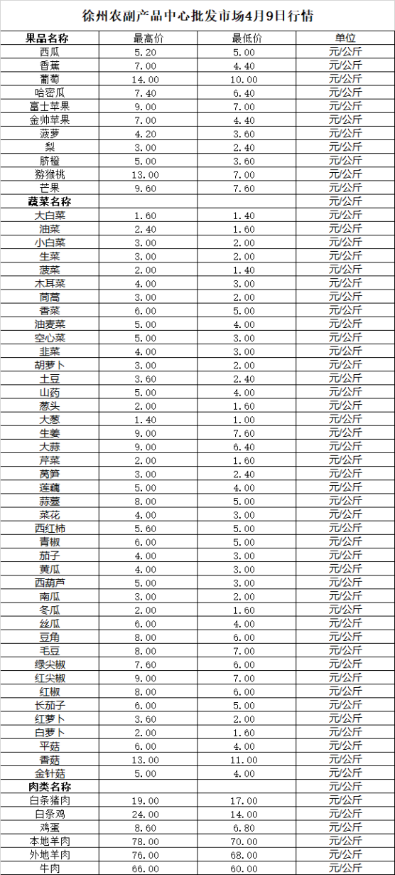 2026年4月9日价格行情