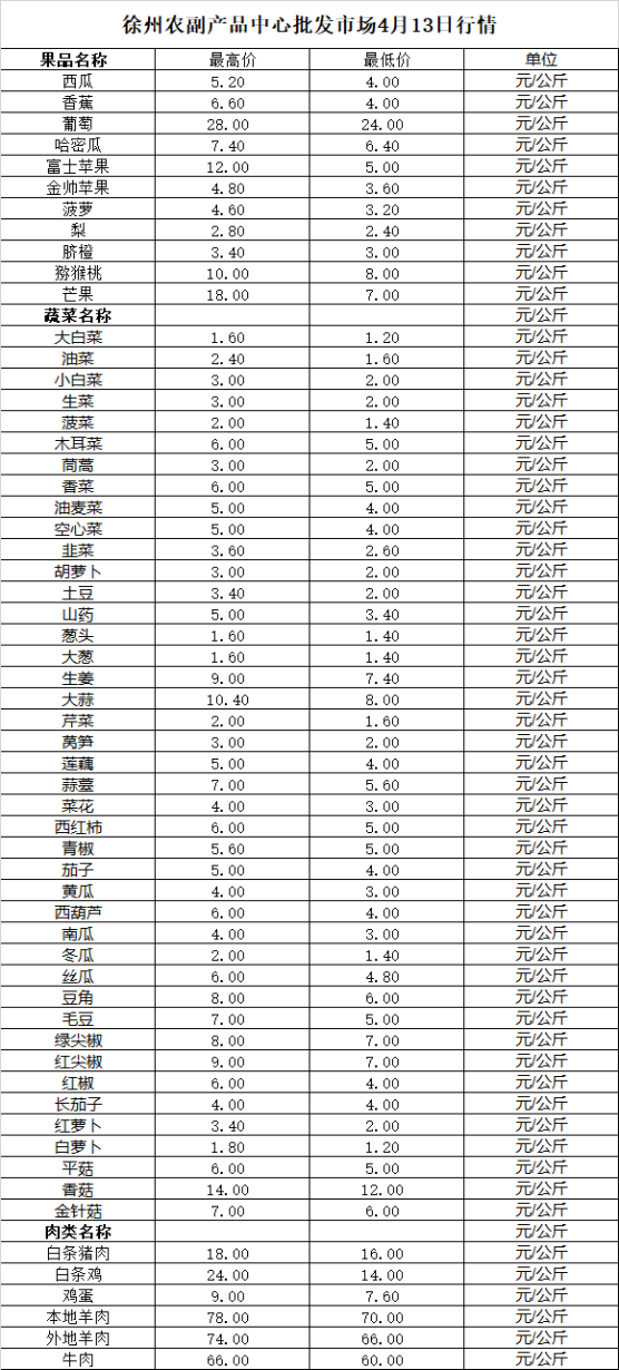 2026年4月13日价格行情