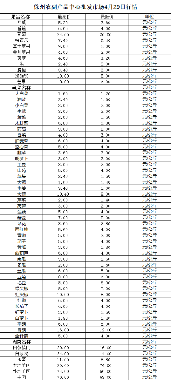 2026年4月29日价格行情