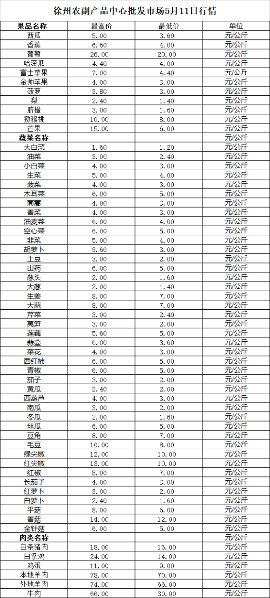 2026年5月11日价格行情