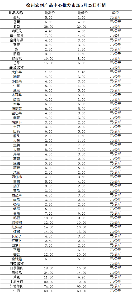 2026年5月22日价格行情