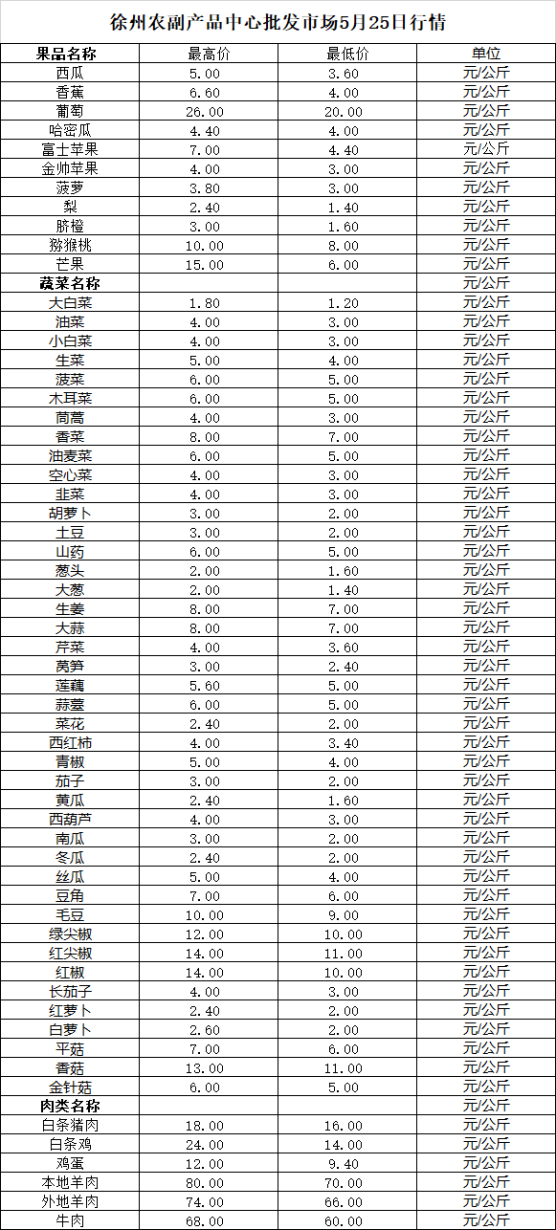 2026年5月25日价格行情