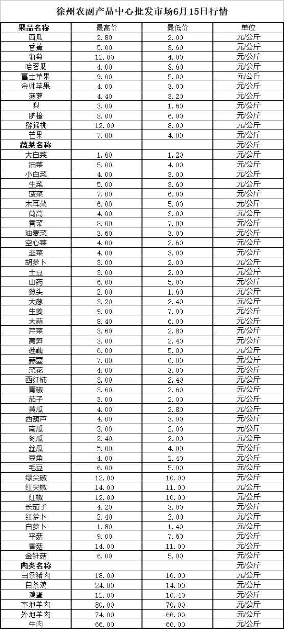 2026年6月15日价格行情