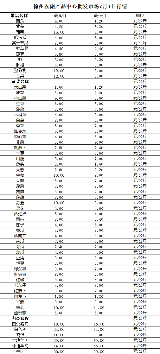 2026年7月1日价格行情