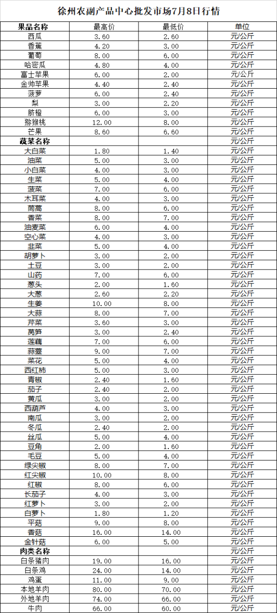 2026年7月8日价格行情