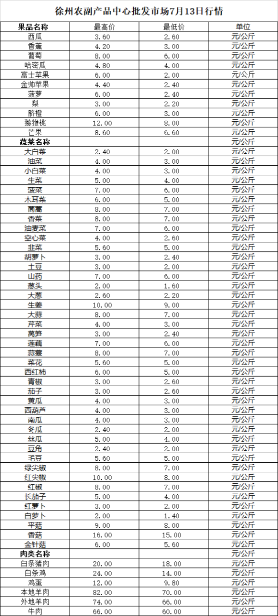 2026年7月13日价格行情