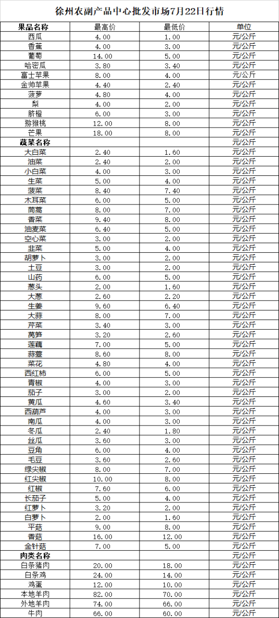 2026年7月22日价格行情
