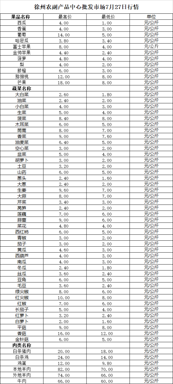 2026年7月27日价格行情